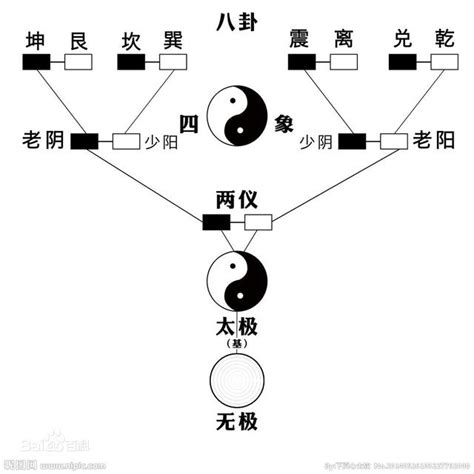 太極 兩儀|一分鐘看懂《易經》「太極生兩儀，兩儀生四象」